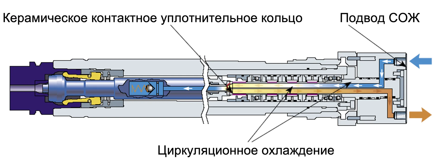 Циркуляционный контур ротационного соединения