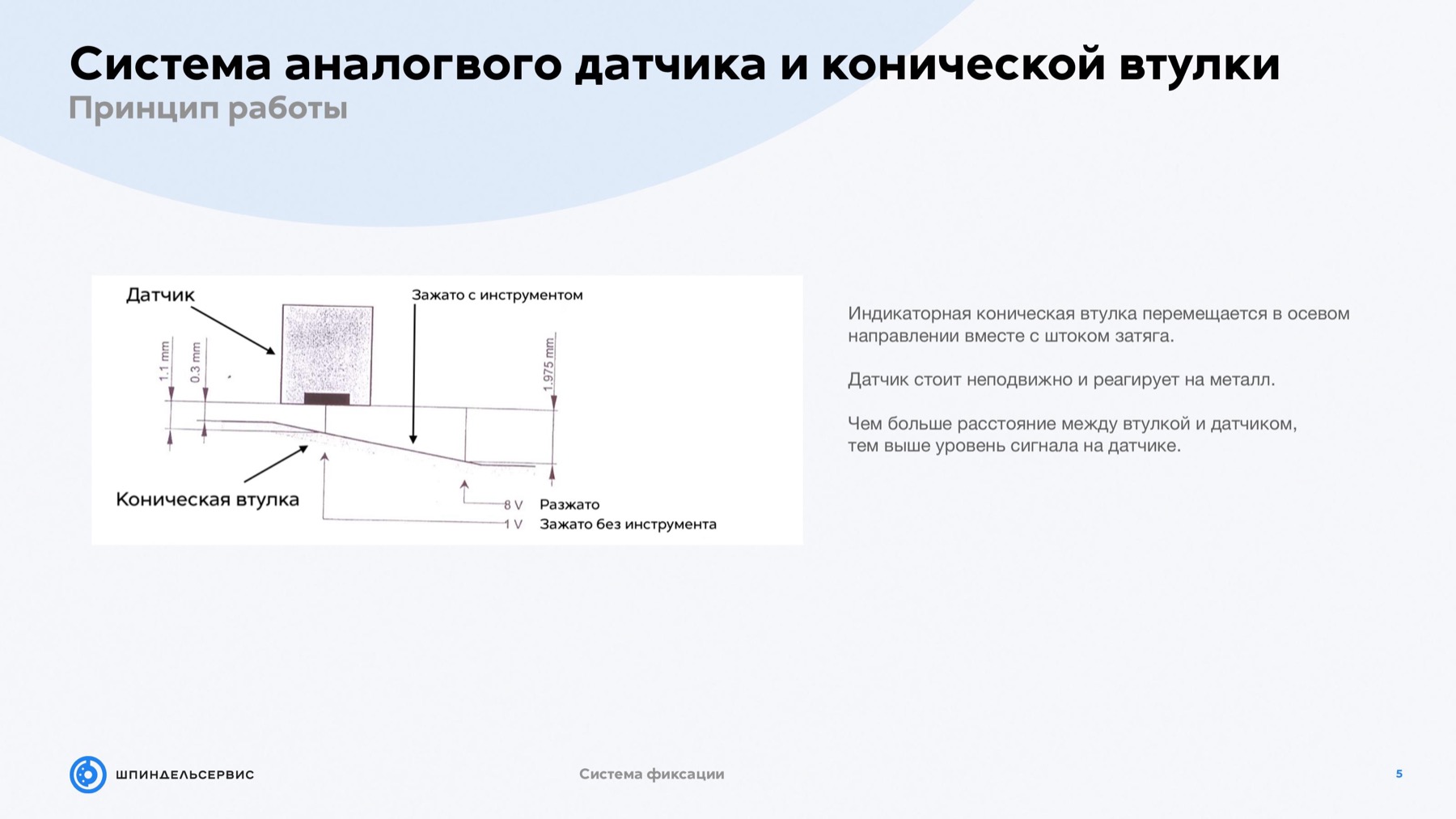 Аналоговый датчик и коническая втулка-индикатор