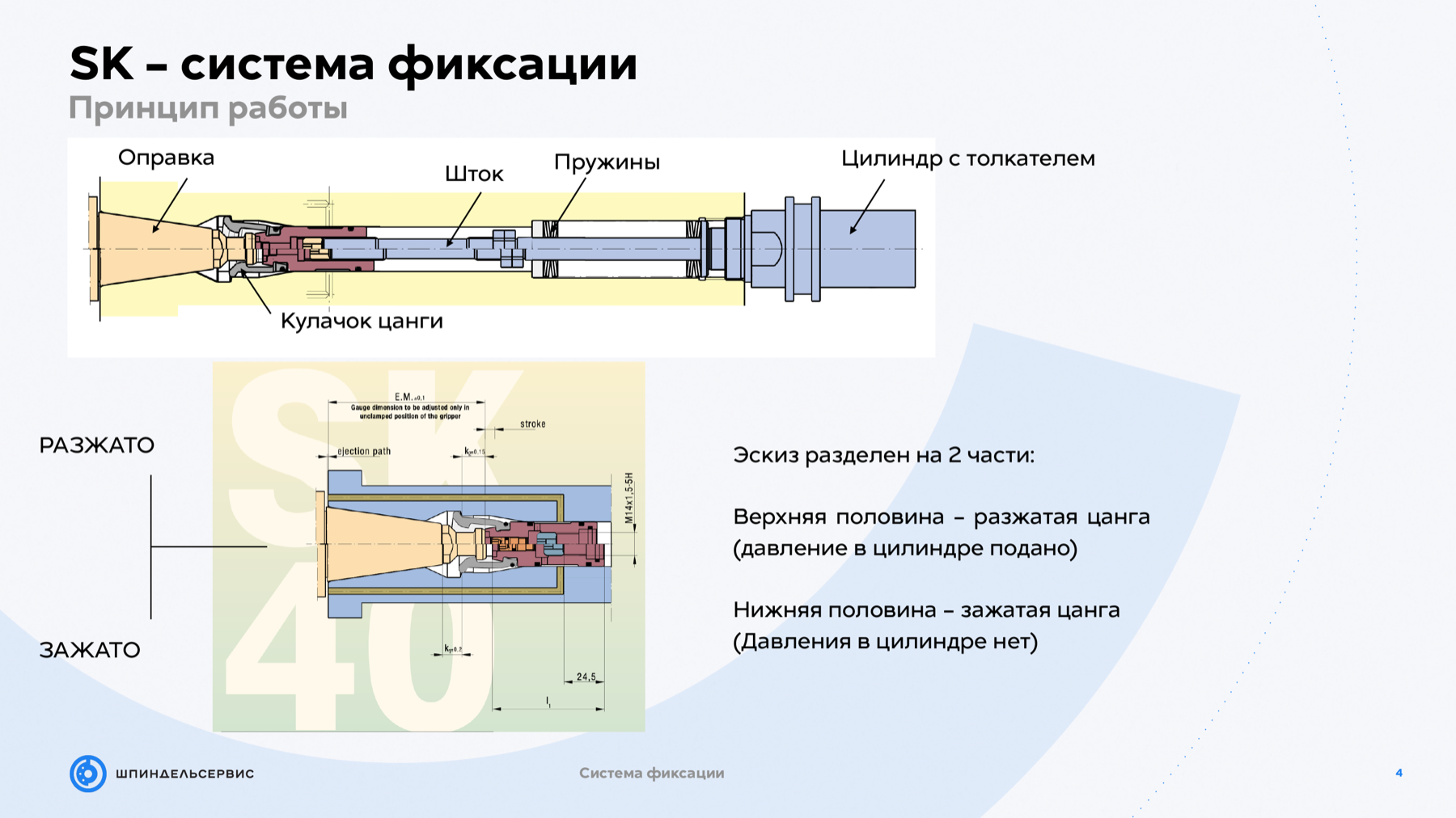 Принцип работы системы фиксации SK из презентации
