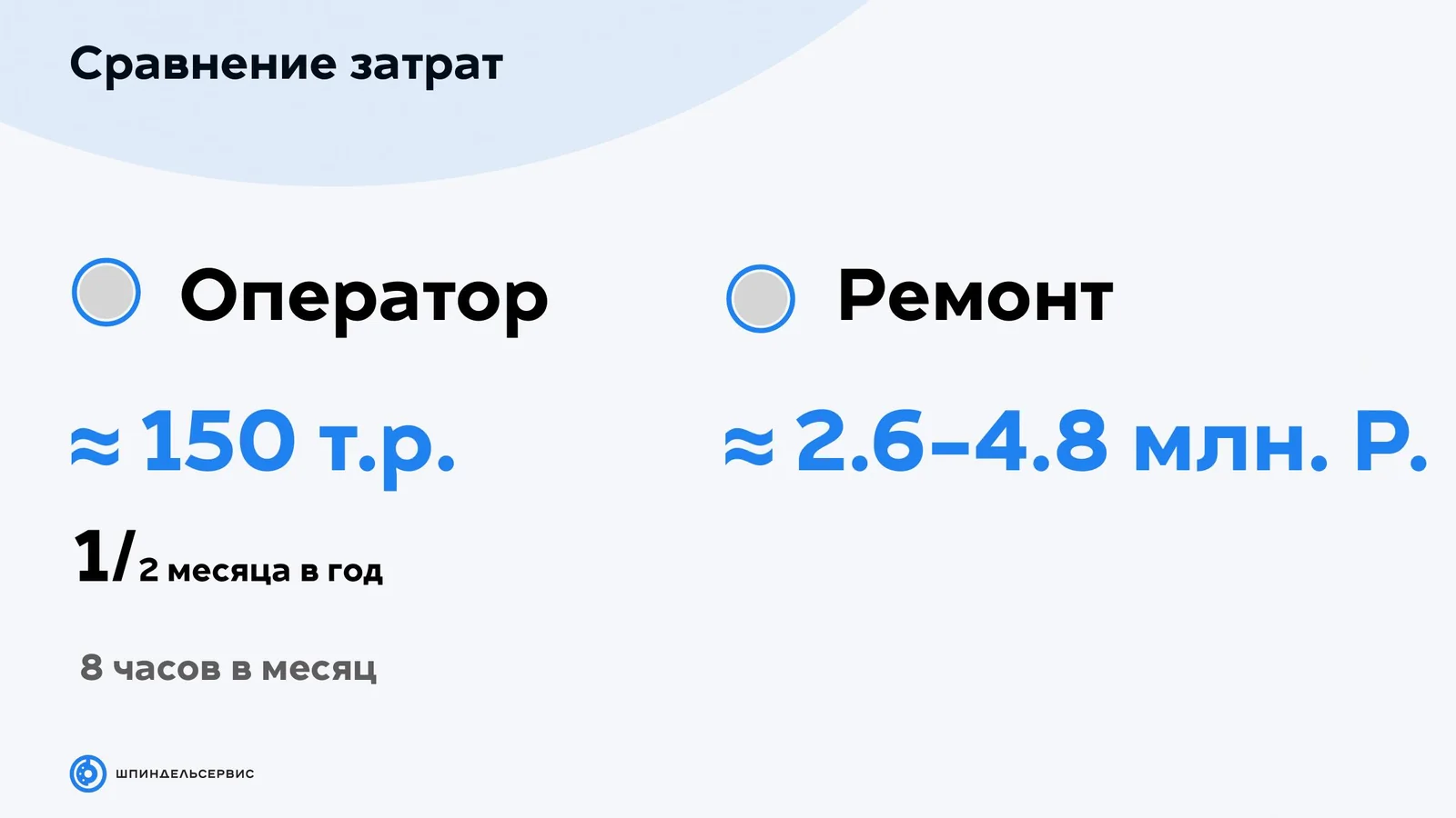 Сравнение затрат на регламентные процедуры и потерь при ремонте