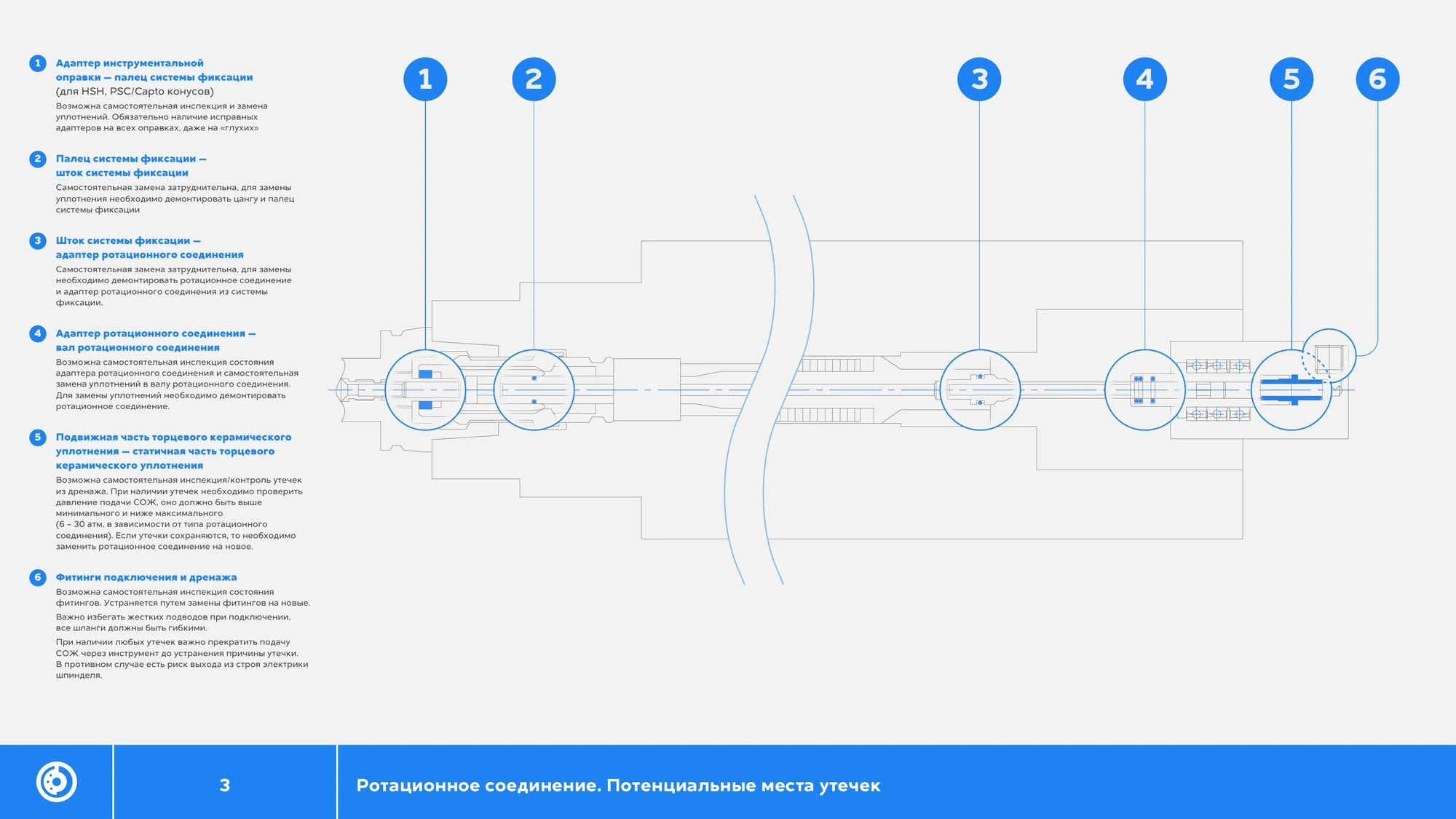 Карта потенциальных мест утечки в шпиндельном узле