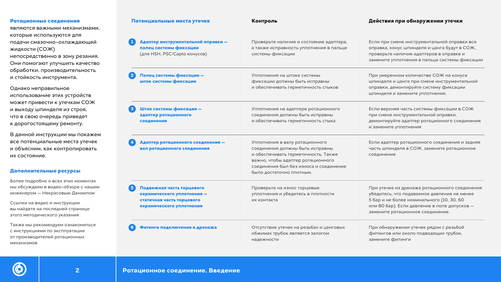 Таблица контроля потенциальных мест утечки