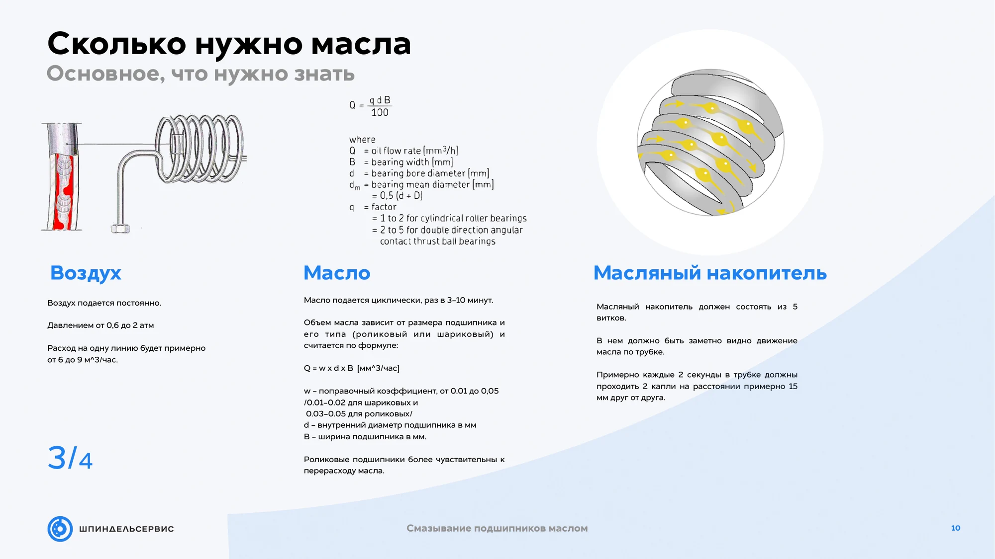 Параметры и устройство масловоздушной подачи