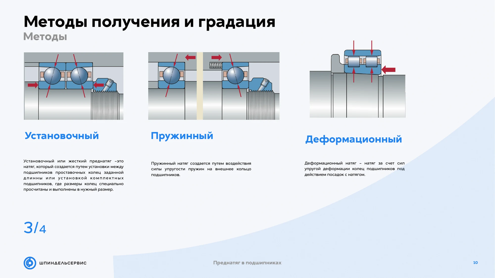 Основные способы создания преднатяга