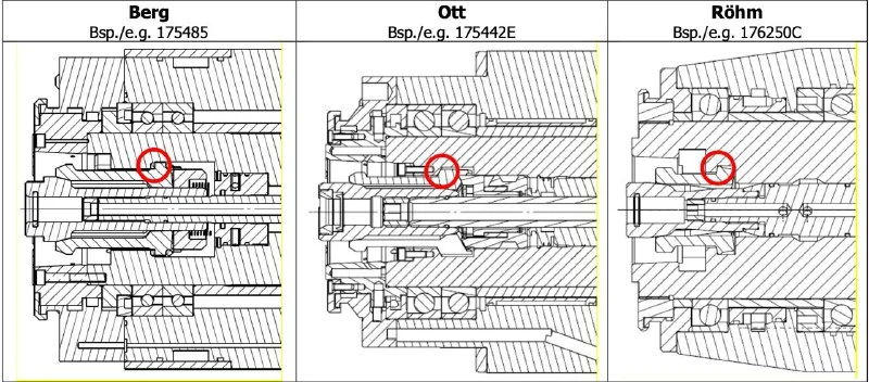 Сравнение систем фиксации Berg, OTT и Röhm для HSK63