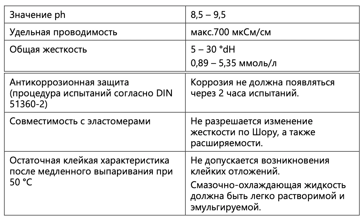 Требования к СОЖ и её приготовлению